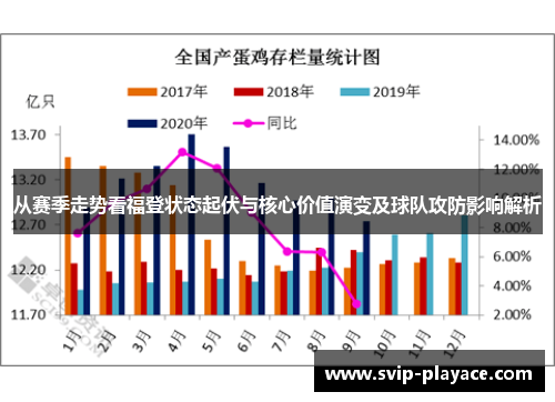从赛季走势看福登状态起伏与核心价值演变及球队攻防影响解析